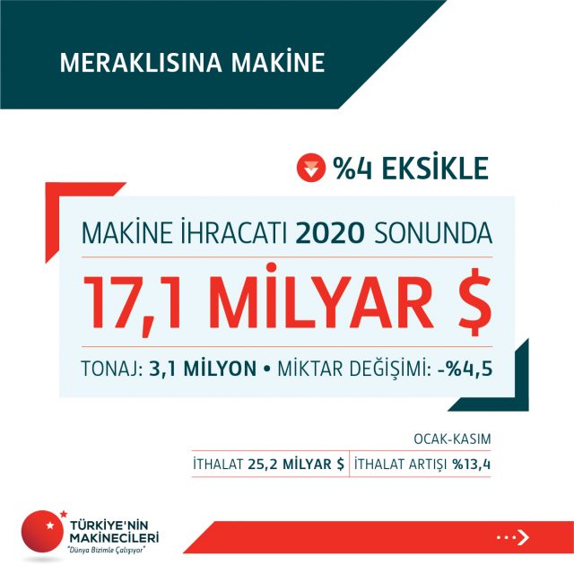 1611125668_MeraklisinaMakine_1