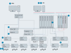 Endress+Hauser, Yokogawa DCS ile Ethernet-APL’nin çoklu tedarikçi ölçeklenebilirliğini test ediyor